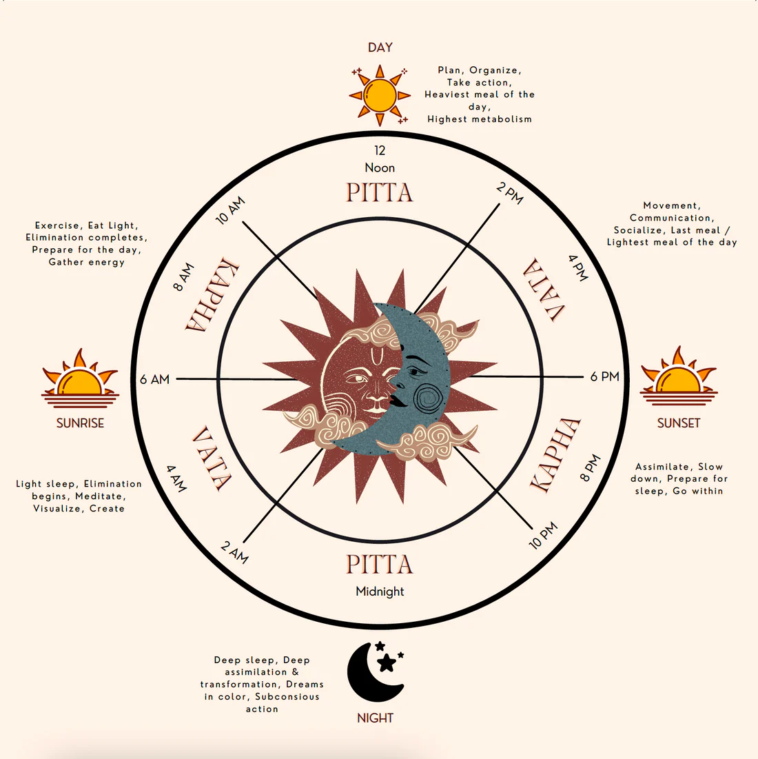 The Three Doshas: An Introduction to Vata, Pitta, and Kapha in Women's Health